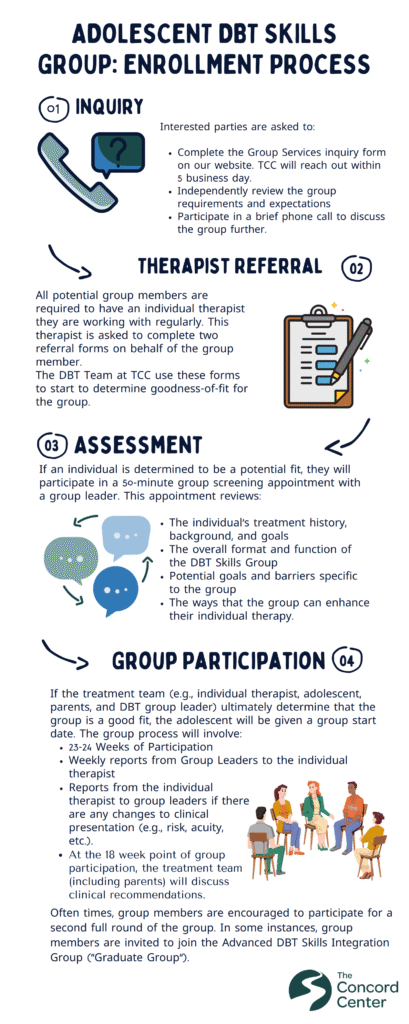 DBT Group Enrollment Infographic